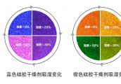 干燥劑變色了還能用嗎